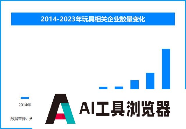 走下神坛？AI玩具领域受到消费者追捧 爆款频现