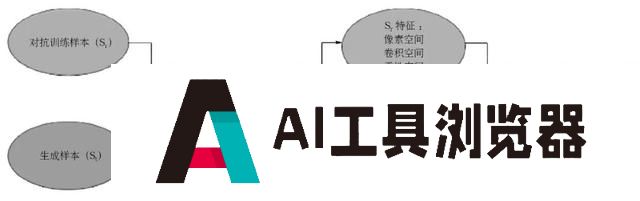 基于“智能对抗”的生成式人工智能内容治理探究