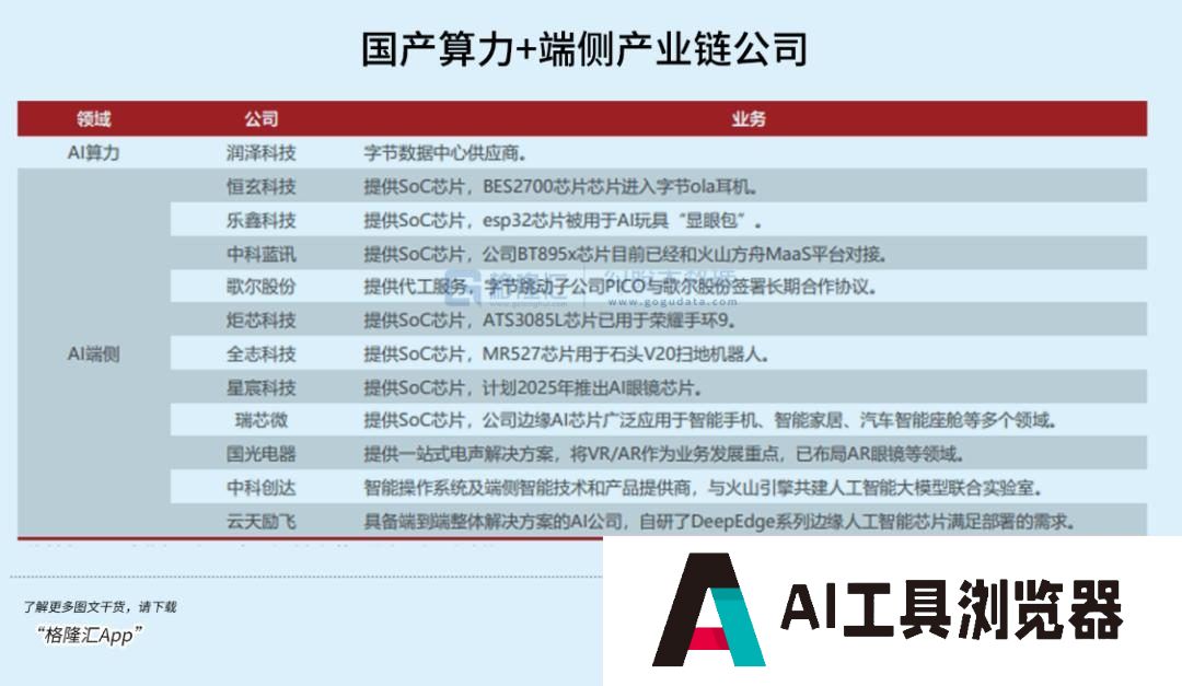 超级AI应用，牵出万亿级投资机会