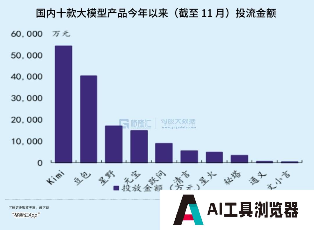 超级AI应用，牵出万亿级投资机会
