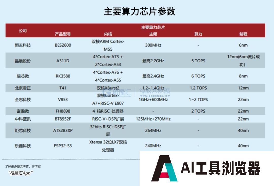 超级AI应用，牵出万亿级投资机会
