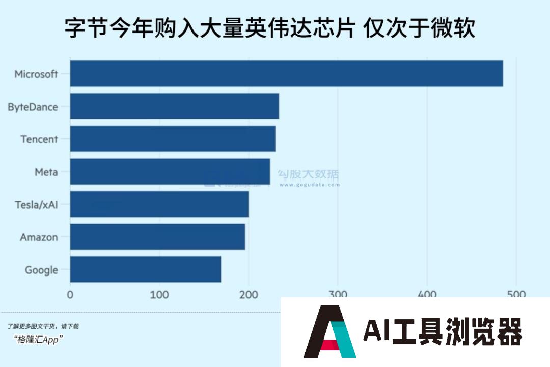 超级AI应用，牵出万亿级投资机会
