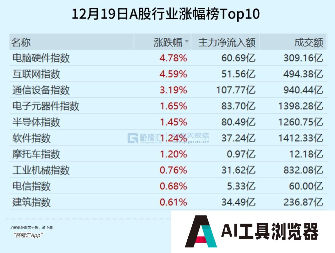 超级AI应用，牵出万亿级投资机会