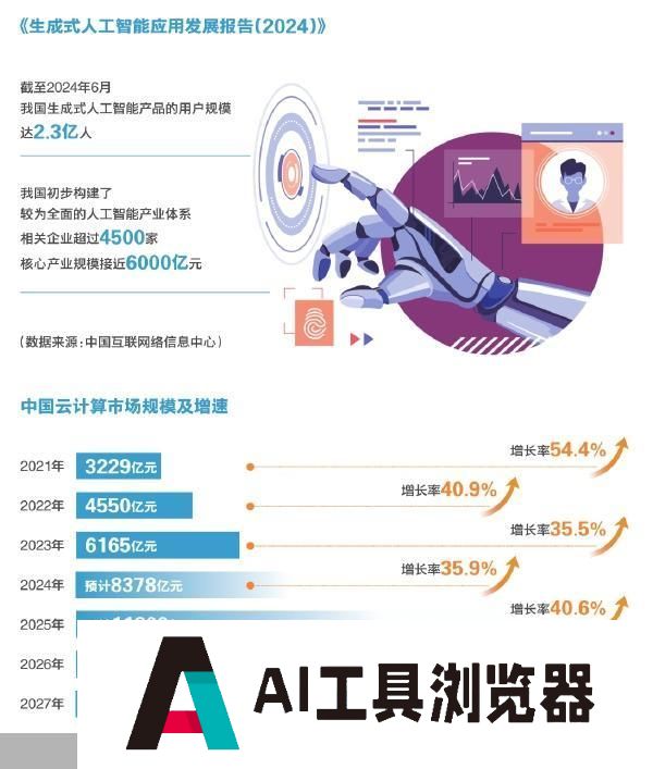 人工智能量变到质变