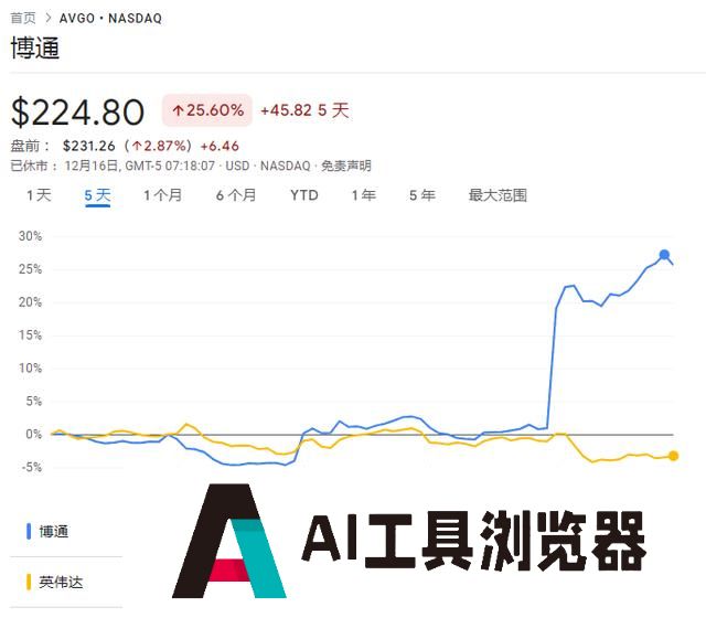 从英伟达到博通，AI行业“范式大转变”