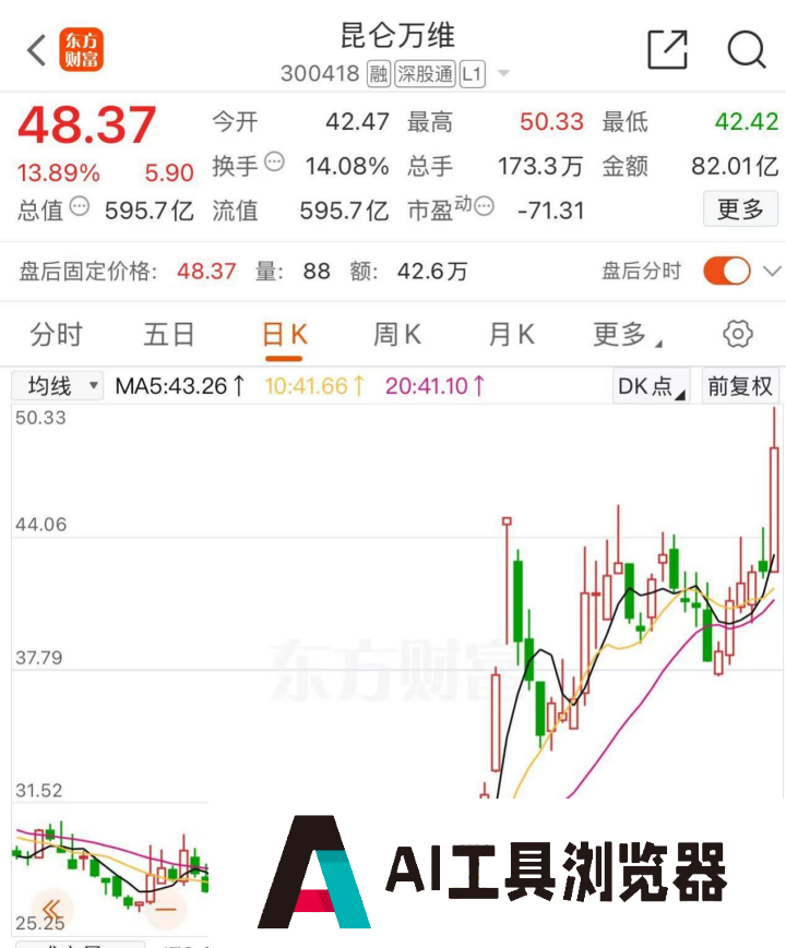 AI黑马，突发！