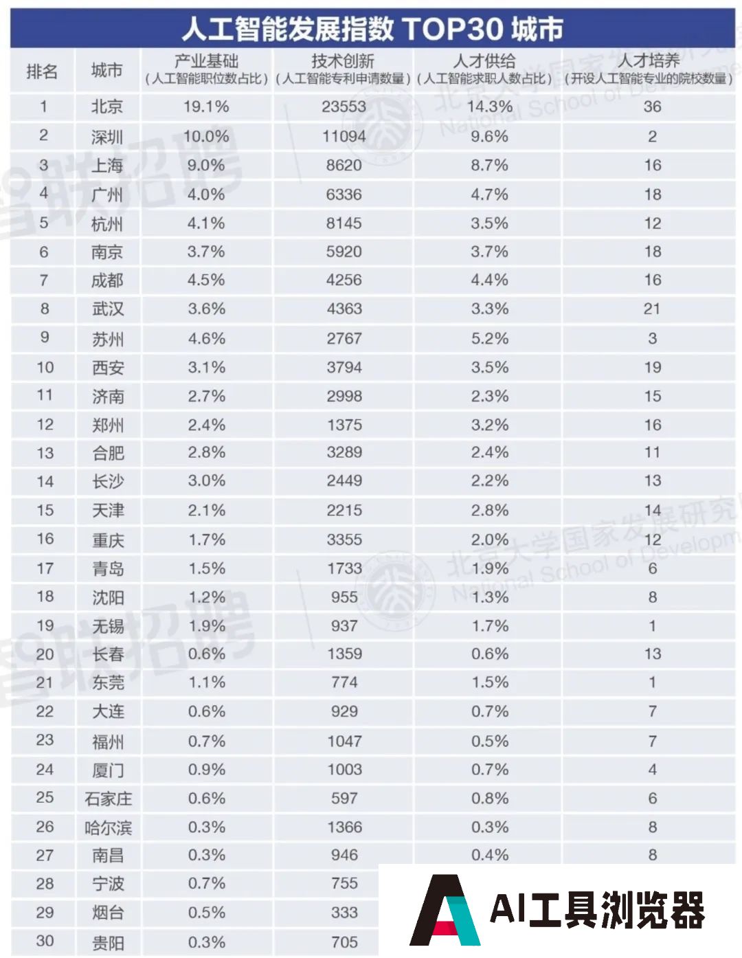 平均月薪24000元，AI究竟在取代劳动力还是辅助人类工作？