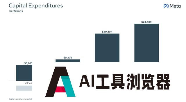 1.4 万亿美元的 Meta，被迫卷入 AI 竞争的无限游戏