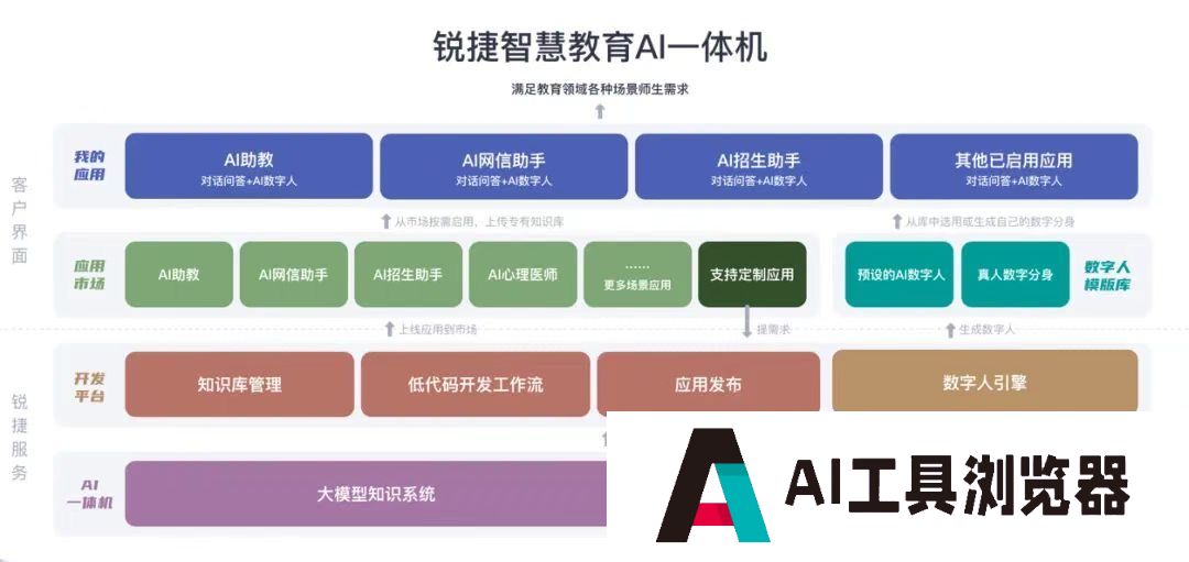 携手共创AI未来，天职师大与锐捷网络共同成立人工智能联合实验室