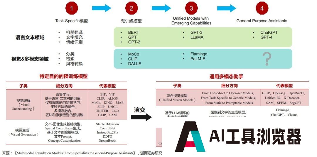 AI智能体，人工智能的“增程模式”？