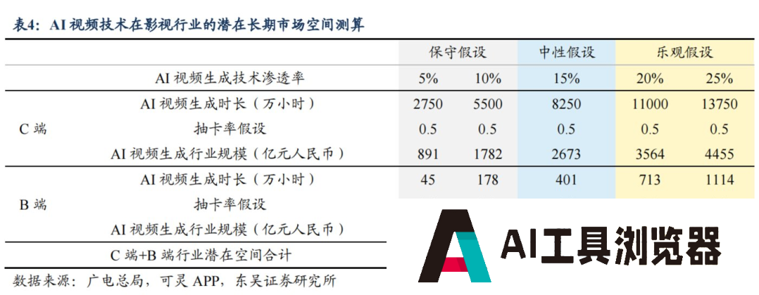 AI视频赛道，要变天了