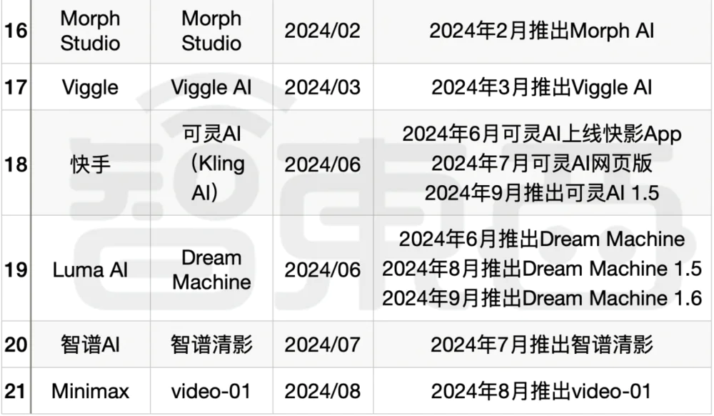 Sora还没来，AI视频赛道一夜入秋