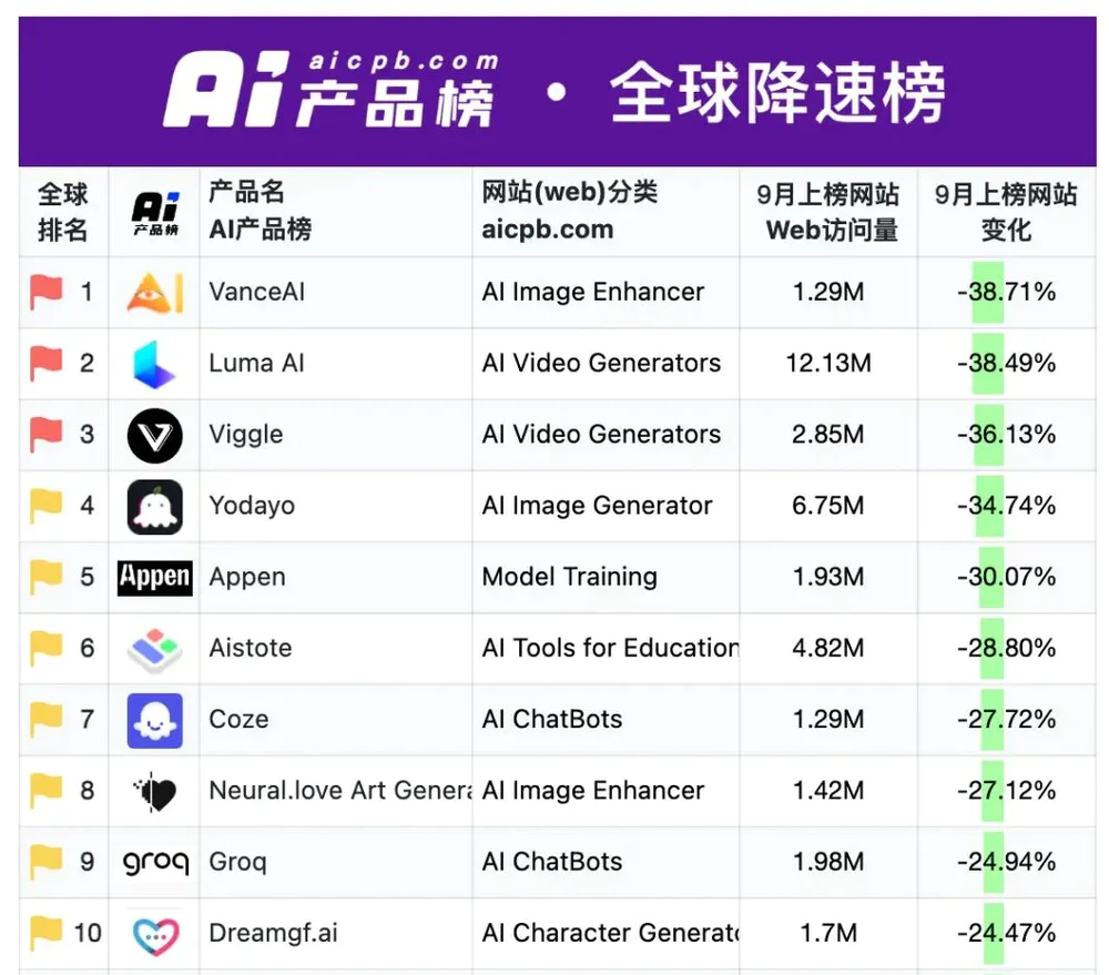 Sora还没来，AI视频赛道一夜入秋