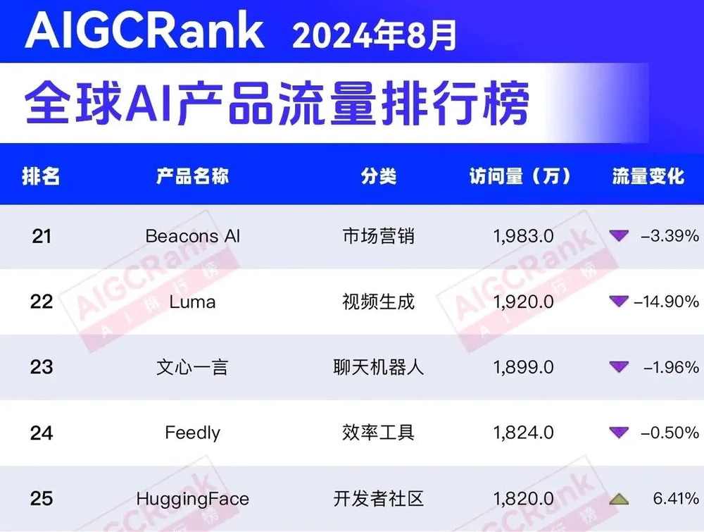 Sora还没来，AI视频赛道一夜入秋