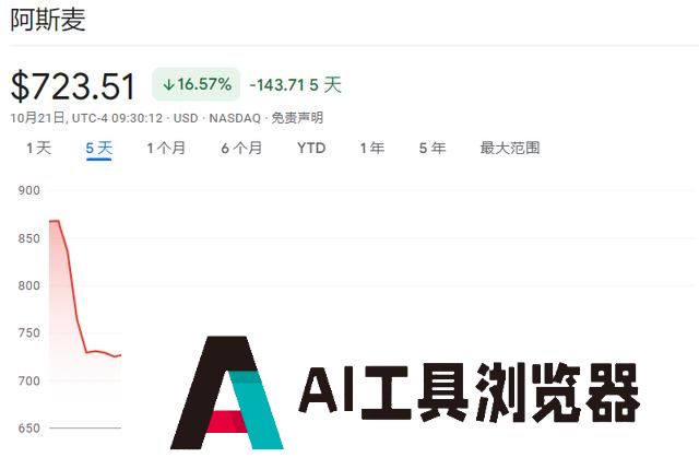 除了AI全是输家！阿斯麦暴露芯片行业“惨烈”分化趋势