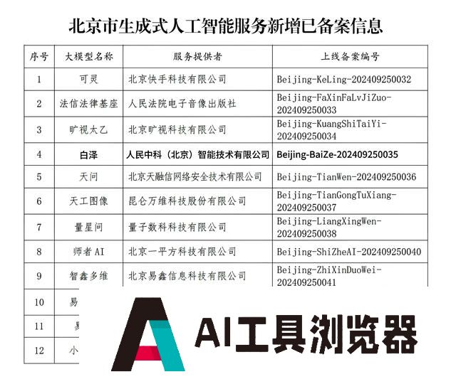 人民中科跨模态大模型“白泽”完成生成式人工智能服务备案