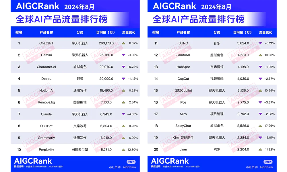 Sora还没来，AI视频赛道一夜入秋