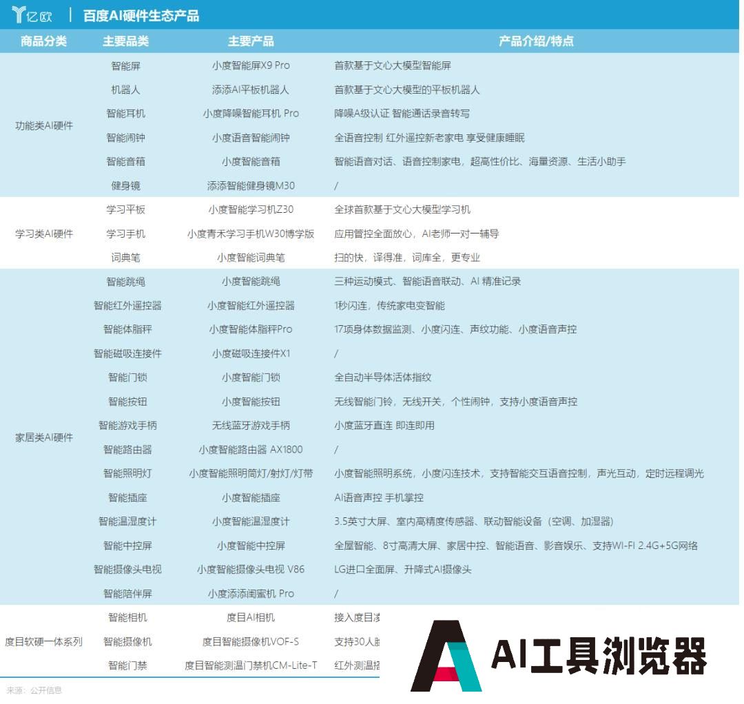 百度做AI，为何硬不起来？