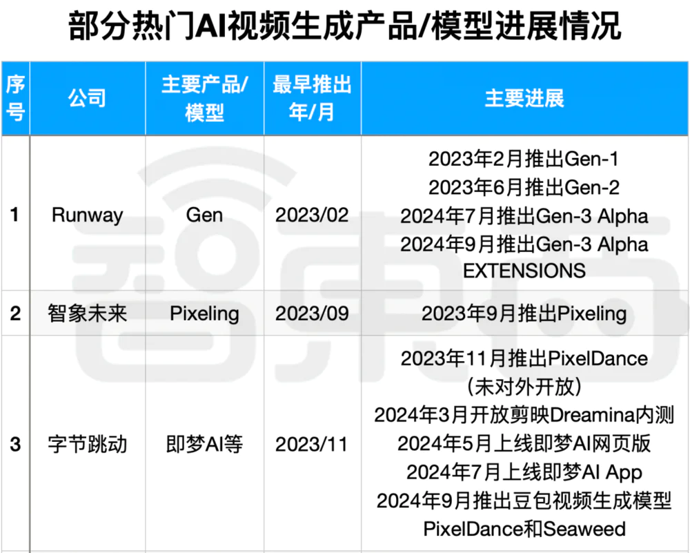 Sora还没来，AI视频赛道一夜入秋
