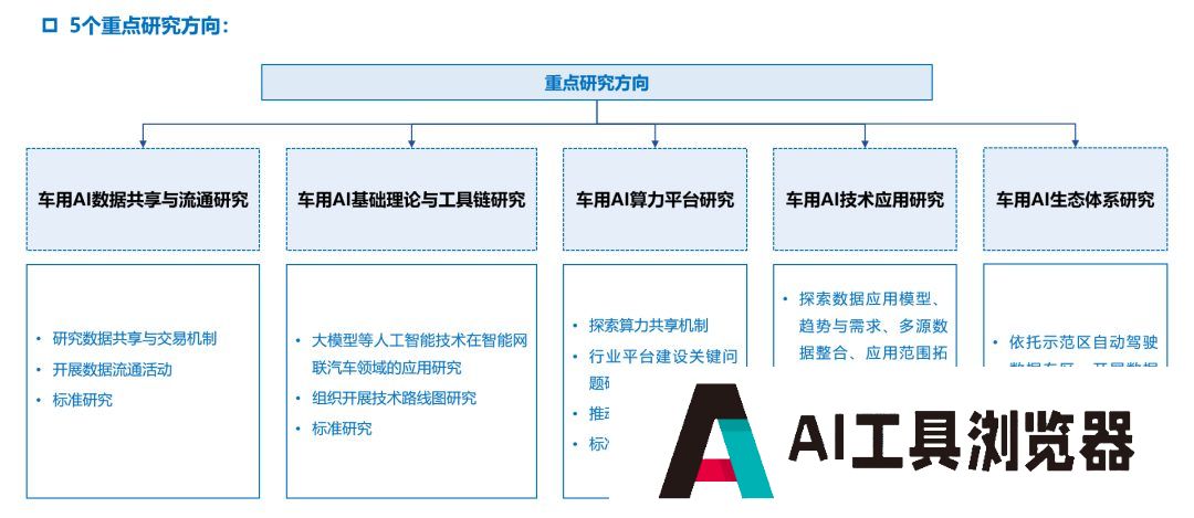 中国汽车工程学会人工智能分会筹备会议顺利召开