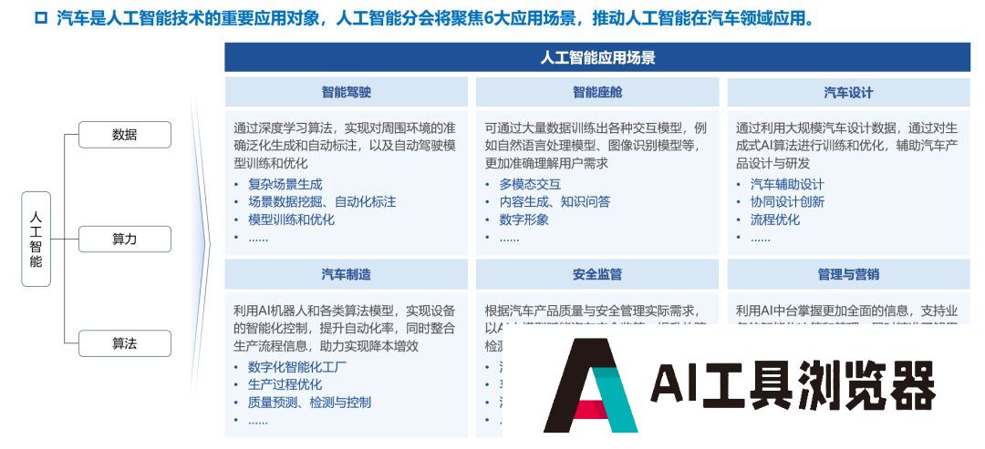 中国汽车工程学会人工智能分会筹备会议顺利召开
