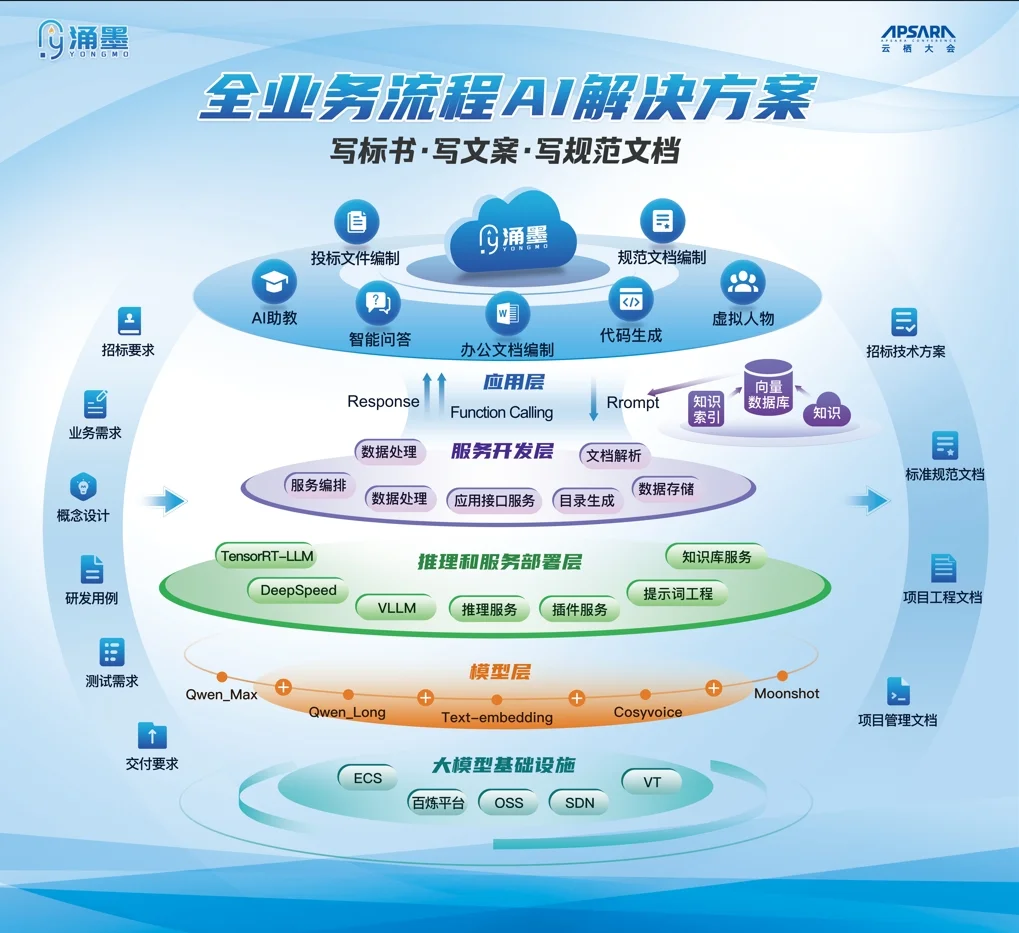 涌墨AI如何使用？.webp