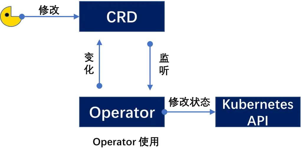 Operator.webp
