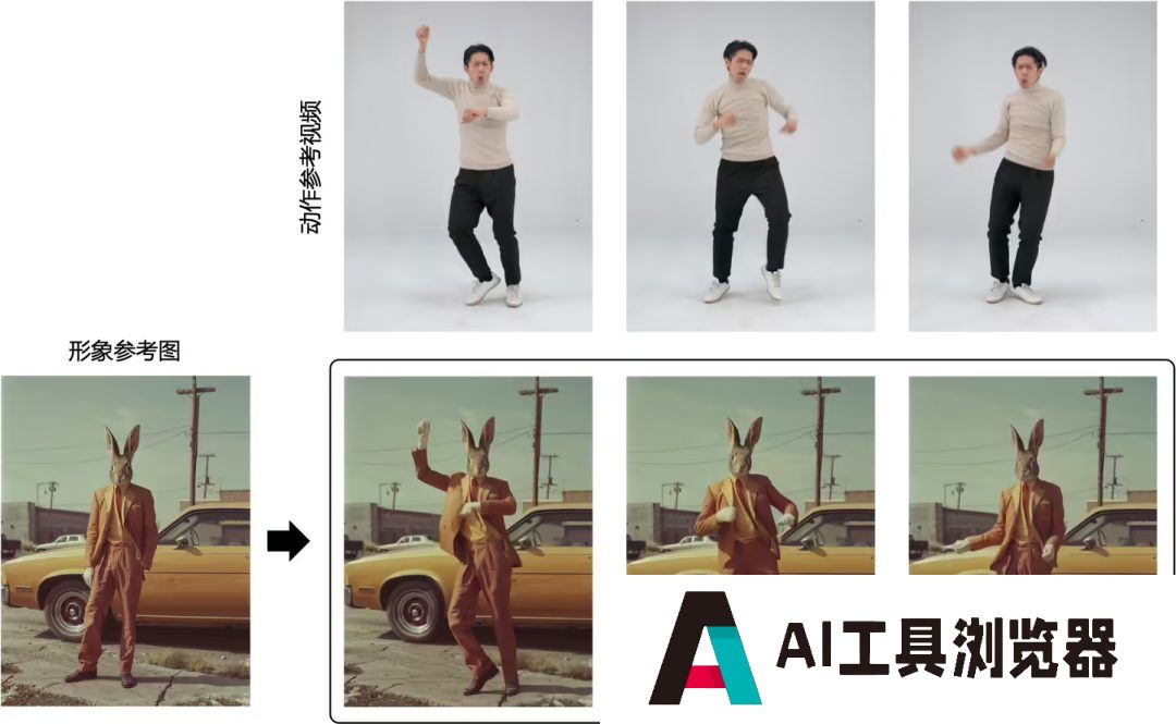 即梦 AI 上线 “动作模仿” 功能：照片 + 参考视频即可让人物动起来
