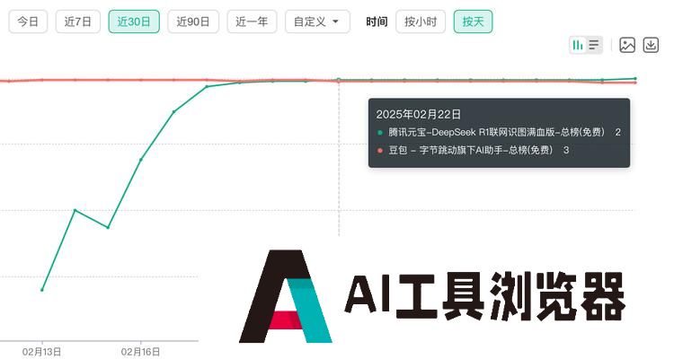 2025，中国互联网公司们正重启一场“大乱斗”