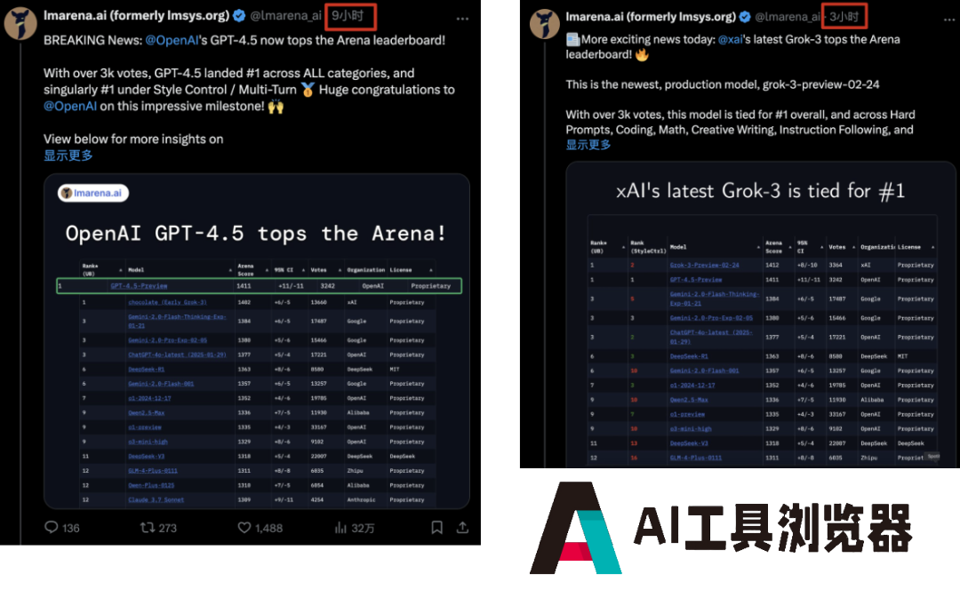 OpenAI GPT-4.5 登顶 6 小时即失守，xAI Grok-3 上演 1 分逆袭