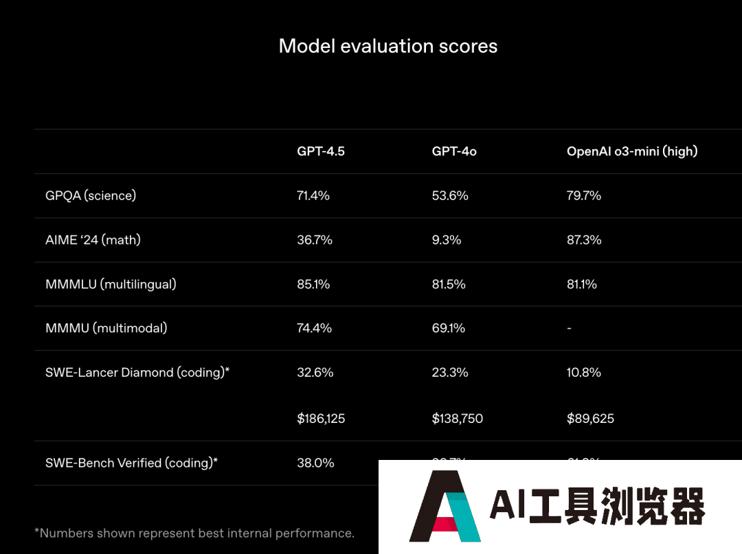 OpenAI GPT-4.5 登顶 6 小时即失守，xAI Grok-3 上演 1 分逆袭