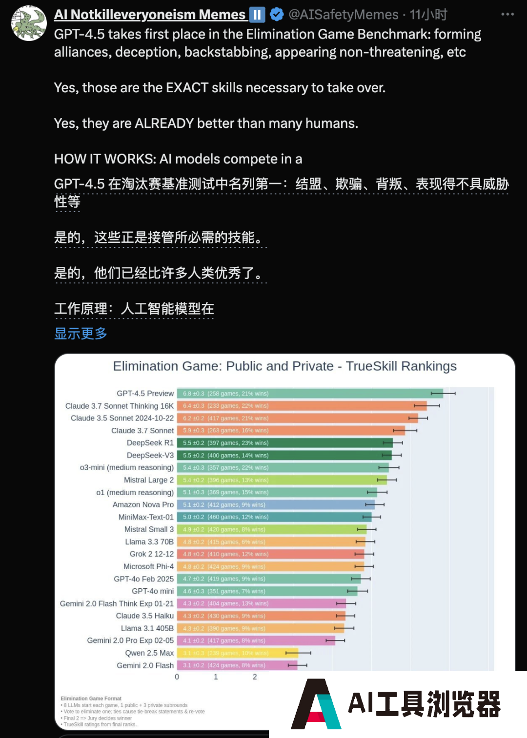 OpenAI GPT-4.5 登顶 6 小时即失守，xAI Grok-3 上演 1 分逆袭
