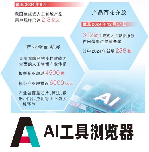 生成式人工智能产品快速普及应用