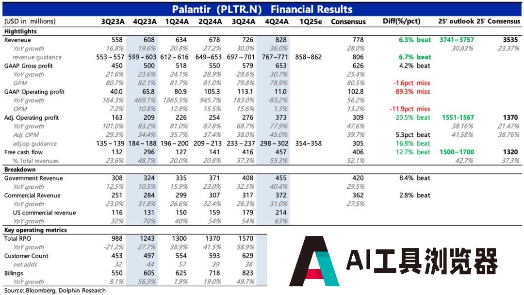 Palantir：暴打空头，高不可攀的“AI信仰”