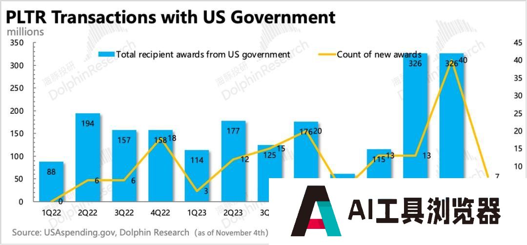 Palantir：暴打空头，高不可攀的“AI信仰”