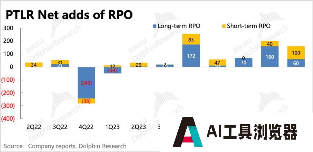 Palantir：暴打空头，高不可攀的“AI信仰”