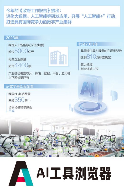 为人工智能发展提供要素支撑