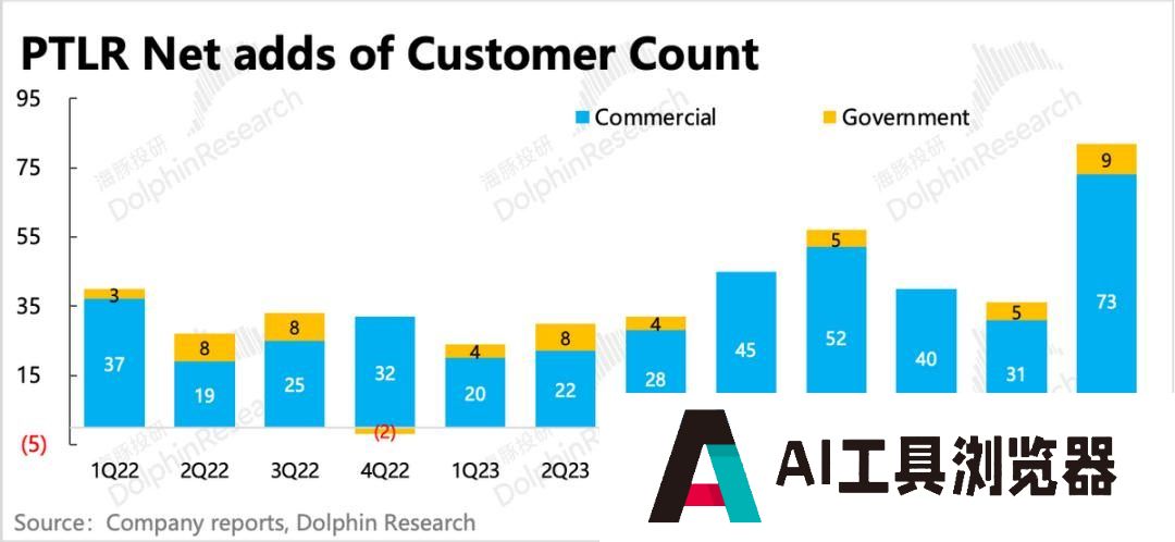 Palantir：暴打空头，高不可攀的“AI信仰”