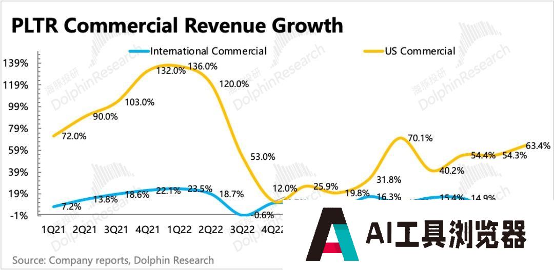 Palantir：暴打空头，高不可攀的“AI信仰”