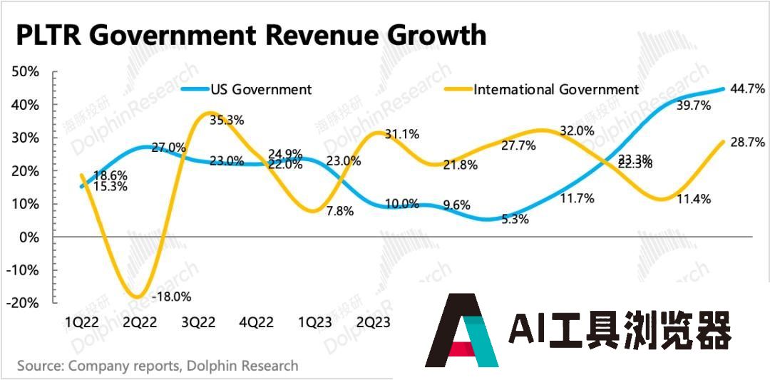Palantir：暴打空头，高不可攀的“AI信仰”