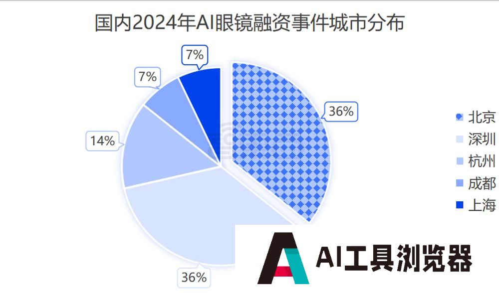AI眼镜融资，爆爆爆