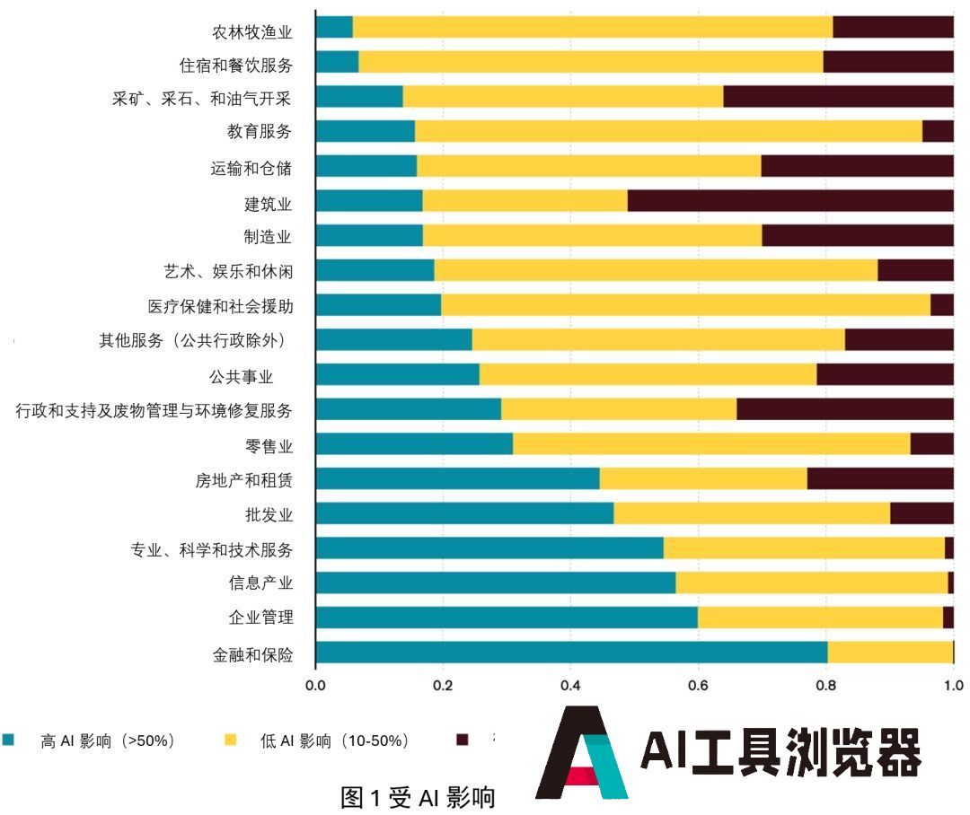 智能贸易：探讨人工智能与国际贸易