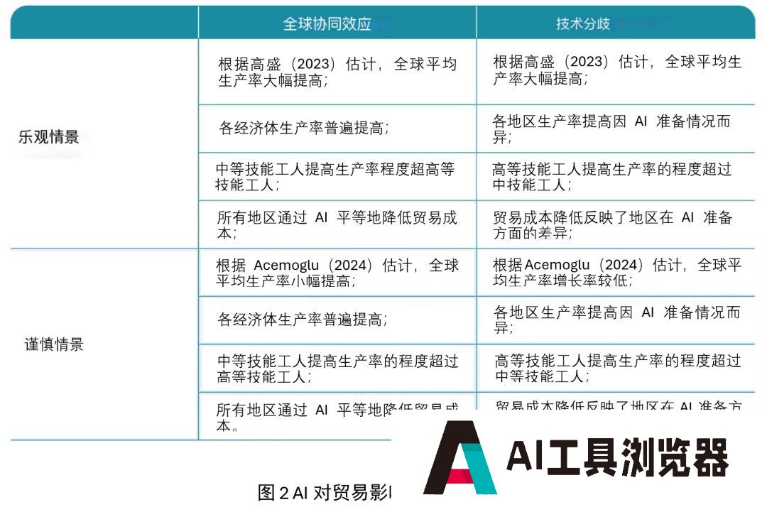 智能贸易：探讨人工智能与国际贸易