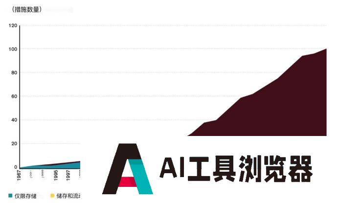 智能贸易：探讨人工智能与国际贸易