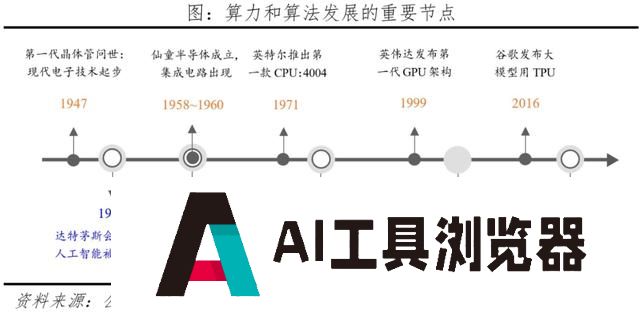 AI将爆发哪些超级应用？