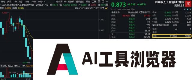 深交所官宣！金融科技ETF（159851）、创业板人工智能ETF华宝新进两融标的！A股周线两连阴，机构：理性看待