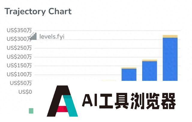 AI爆程序员失业潮！小扎开发编程智能体，中级程序员剩最后一年？