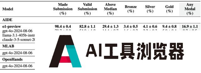 在对AI“审美疲劳”中，奇点悄悄来了……