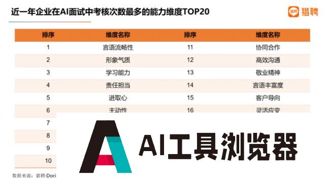 AI面试都问什么？这样的人才受青睐