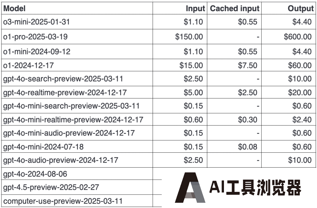 史上最贵 API！比 DeepSeek-R1 贵千倍，OpenAI 高价劝退一批用户！